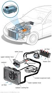 See U0025 in engine